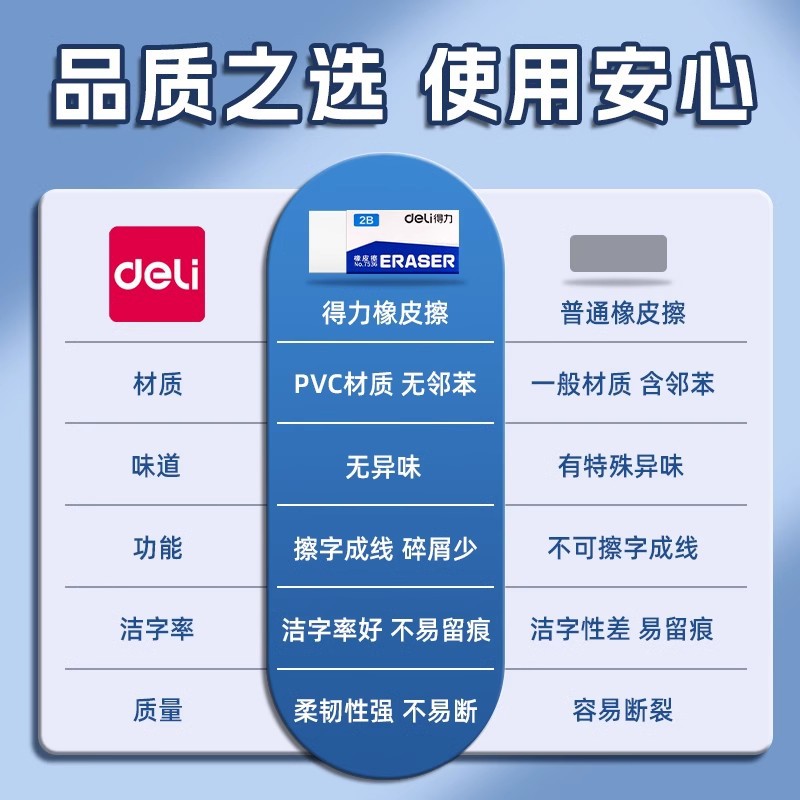 得力7536无屑橡皮2b可爱卡通4b考试文具学习用品少屑橡皮套装